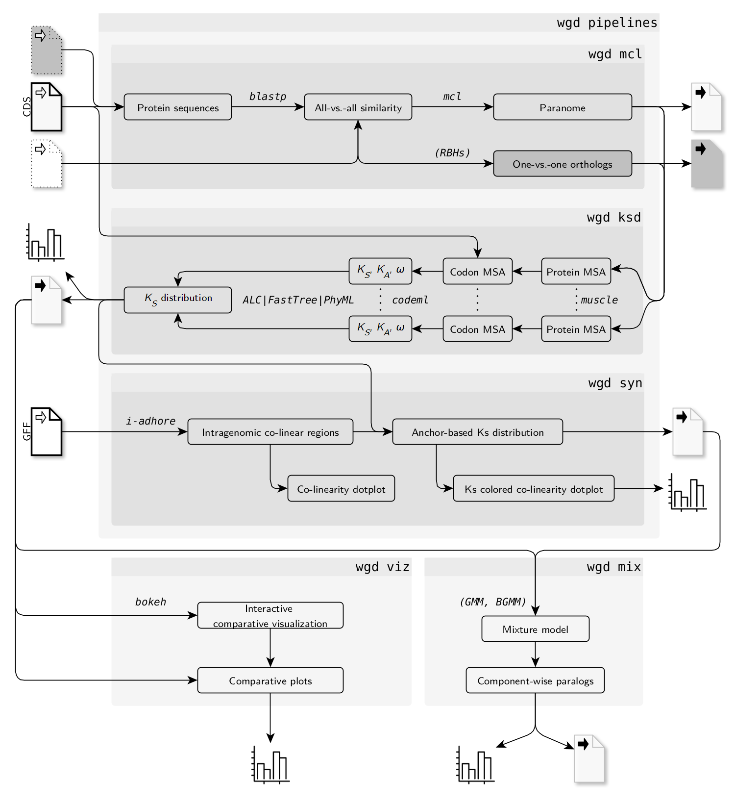 _images/flowchart.png